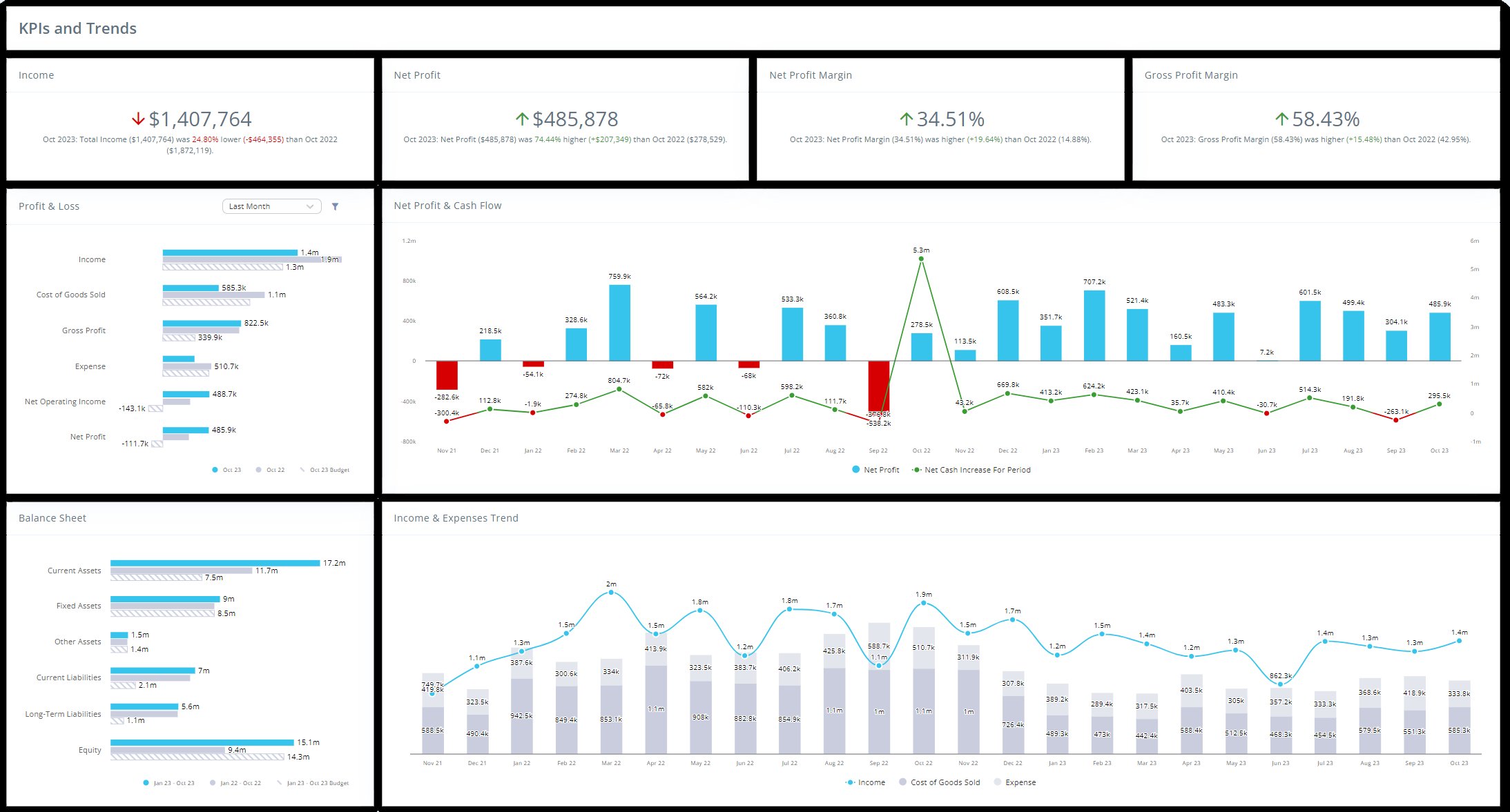 XOMA Report 360 Analysis view