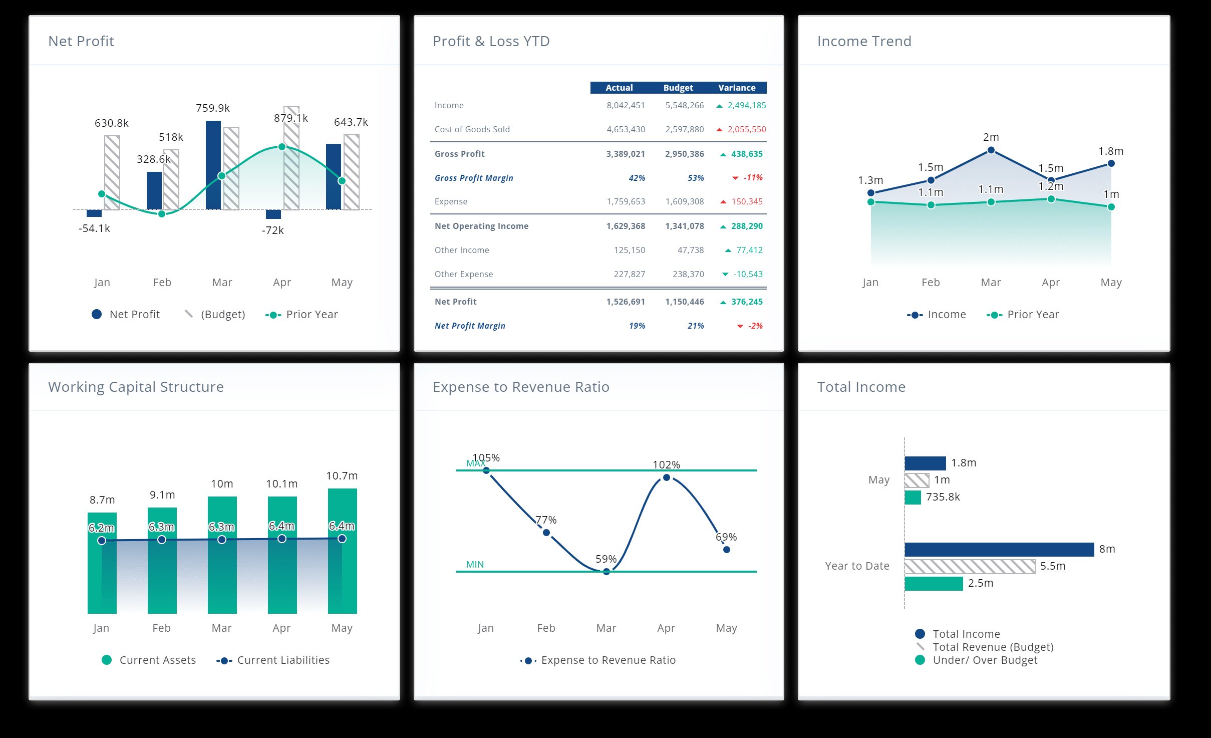 XOMA Report FP&A Navigator view