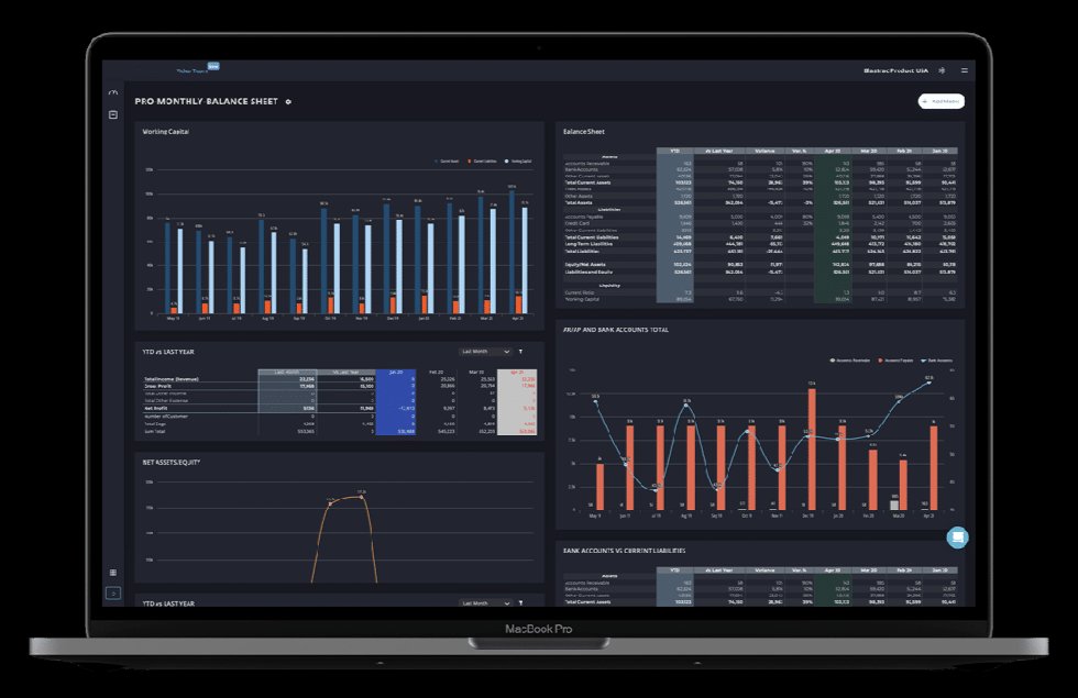 XOMA Report executive dashboard showing financial KPIs and trends